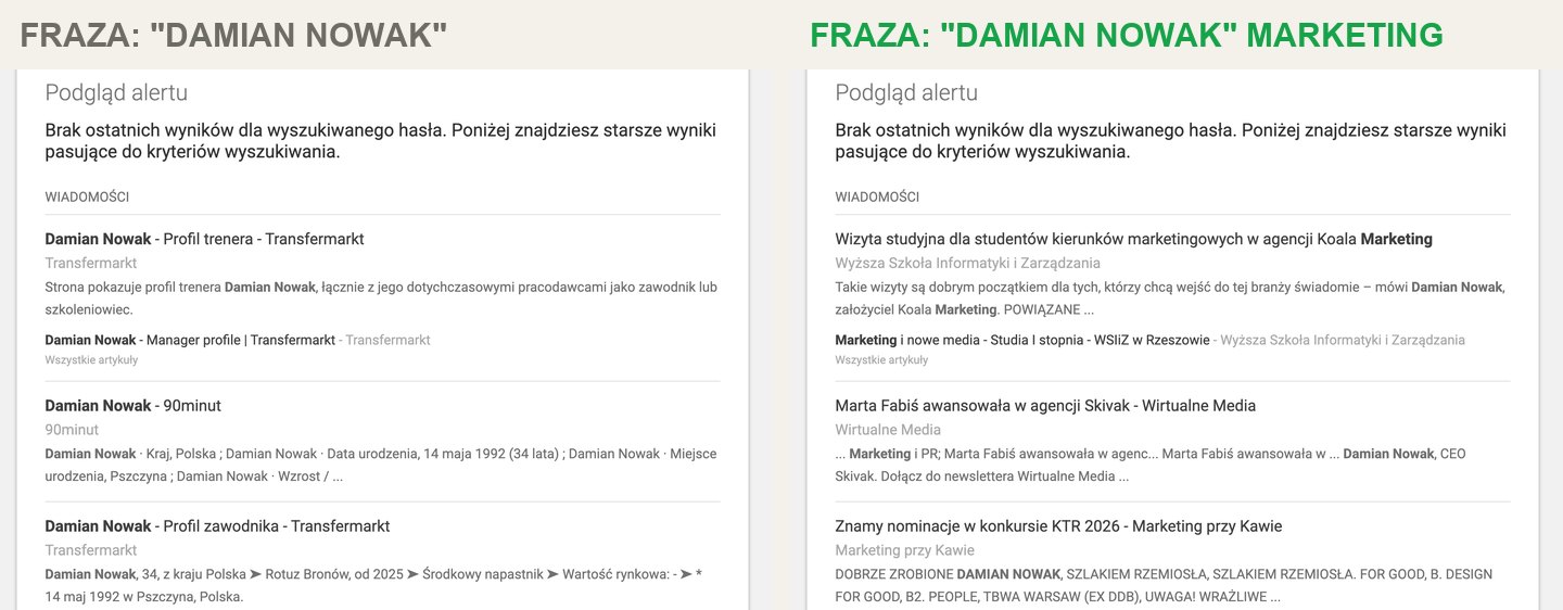 Porównanie dwóch podglądów alertu: po lewej wyniki o trenerze piłkarskim, po prawej artykuł o agencji marketingowej