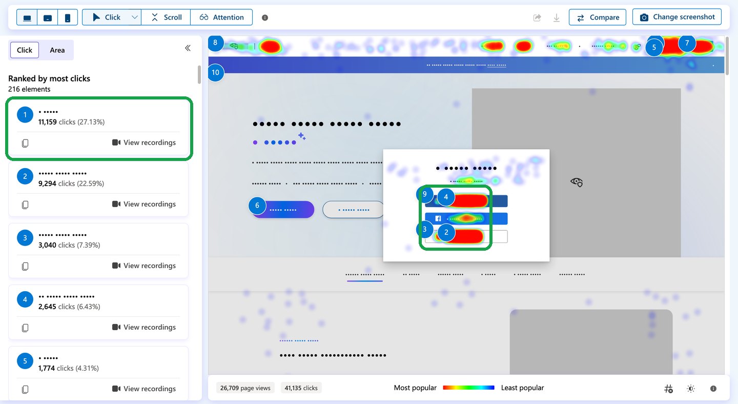 Mapa kliknięć w Microsoft Clarity: po lewej ranking najczęściej klikanych elementów, po prawej strona z czerwonymi plamami na przyciskach logowania