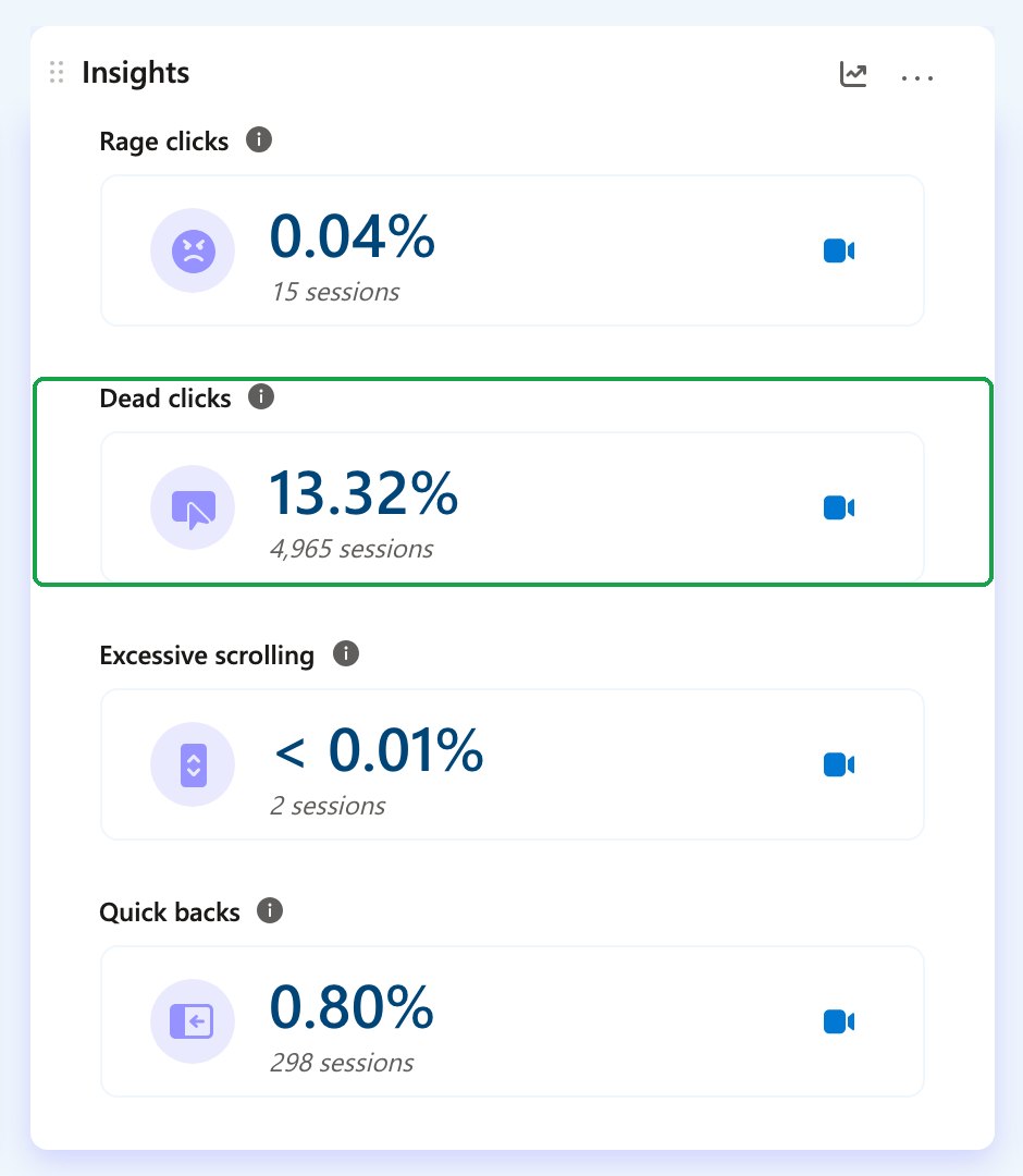 Karta Insights w panelu Microsoft Clarity: Rage clicks 0,04%, Dead clicks 13,32%, Excessive scrolling poniżej 0,01%, Quick backs 0,80%; Dead clicks zaznaczone na zielono