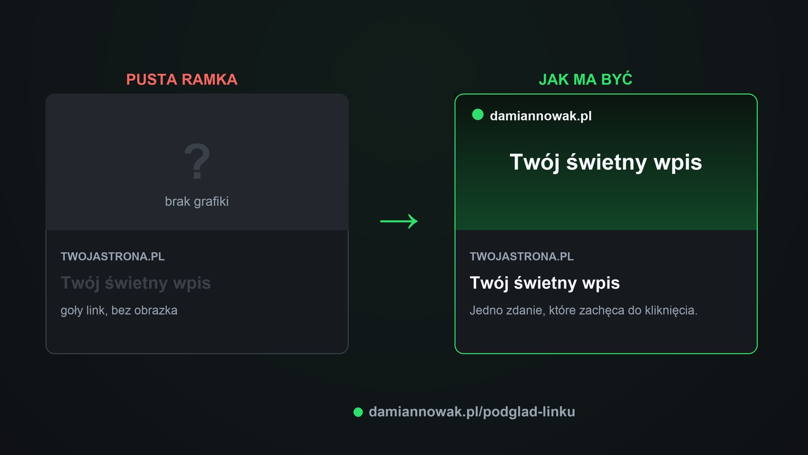 Dwa podglądy linku obok siebie: po lewej pusta ramka bez grafiki, po prawej poprawna karta z obrazkiem, tytułem i opisem.