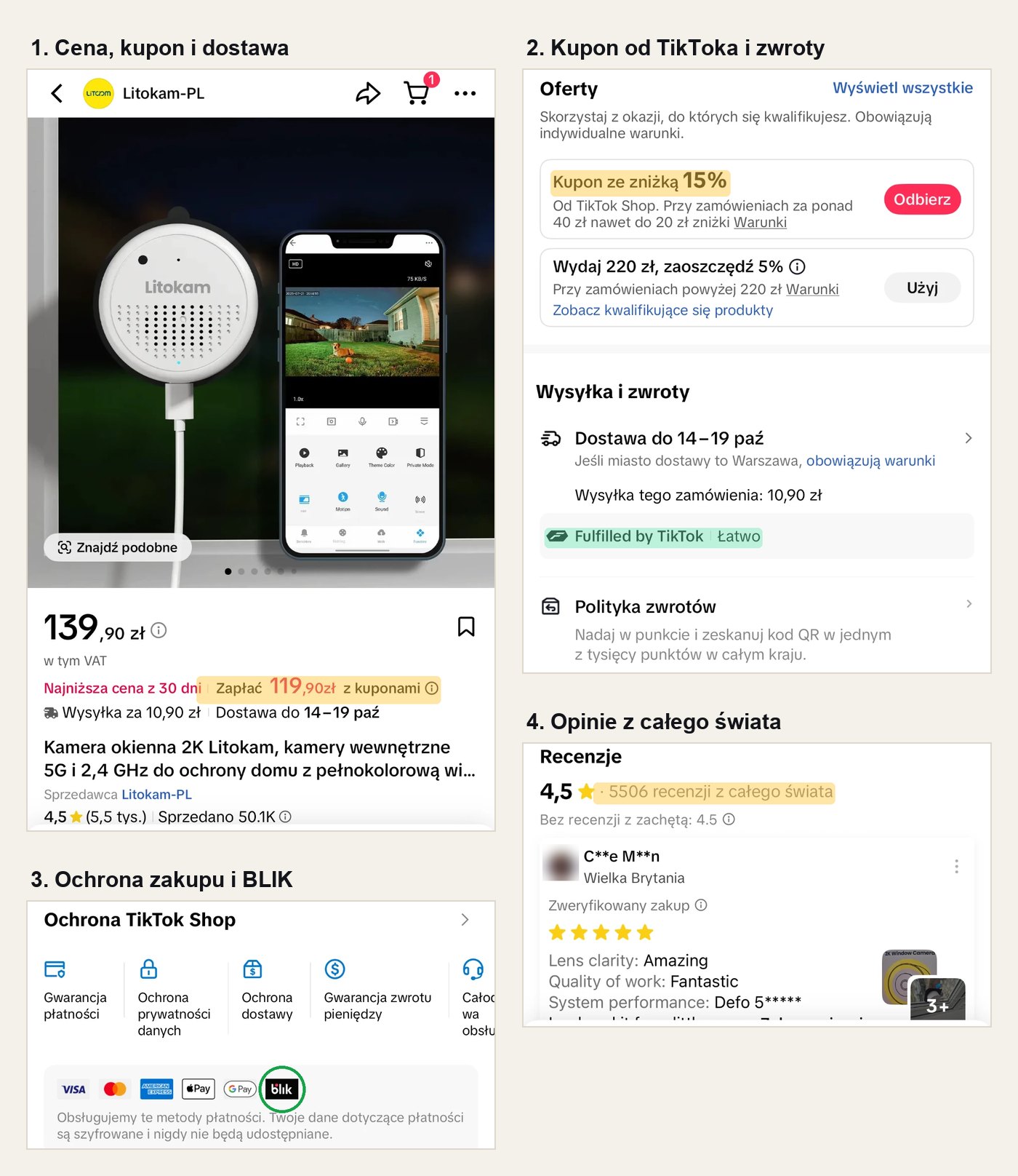 Cztery zrzuty z aplikacji TikTok: karta produktu z ceną 139,90 zł i kuponem do 119,90 zł, kupon 15% od TikTok Shop i zasady zwrotów, ochrona zakupu z płatnością BLIK, opinie z całego świata